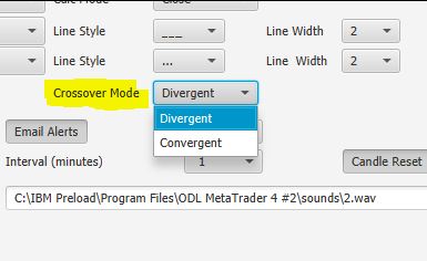 Convergent and Divergent Crossover Mode for RSI Indicator